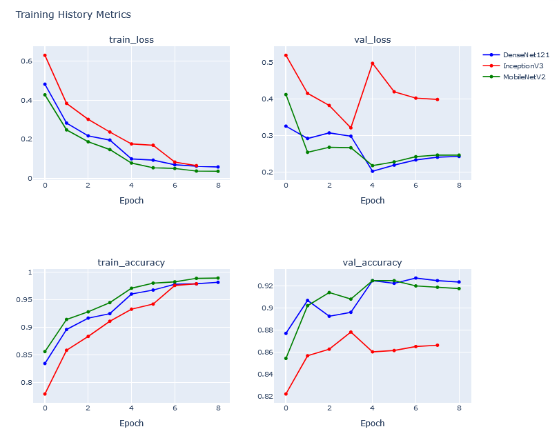 Data Viz #2